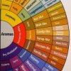 RodaSabores aromas 1