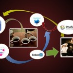 Porque o Café é uma Bebida de Coletividade